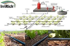 Fertigation Systems